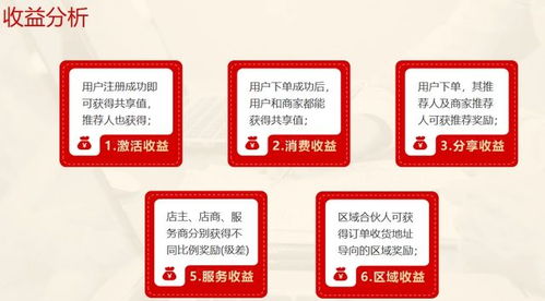 2023年新型消費(fèi)全返模式解析 消費(fèi)返利與信息咨詢(xún)服務(wù)