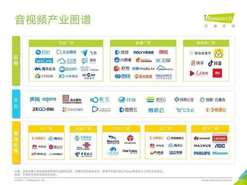 艾瑞咨詢2021年中國企業(yè)服務(wù)研究報告 信息咨詢服務(wù)深度解析